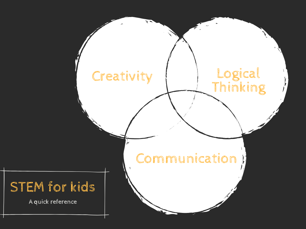 STEM Kids Venn Diagram STEM Kids Venn Diagram