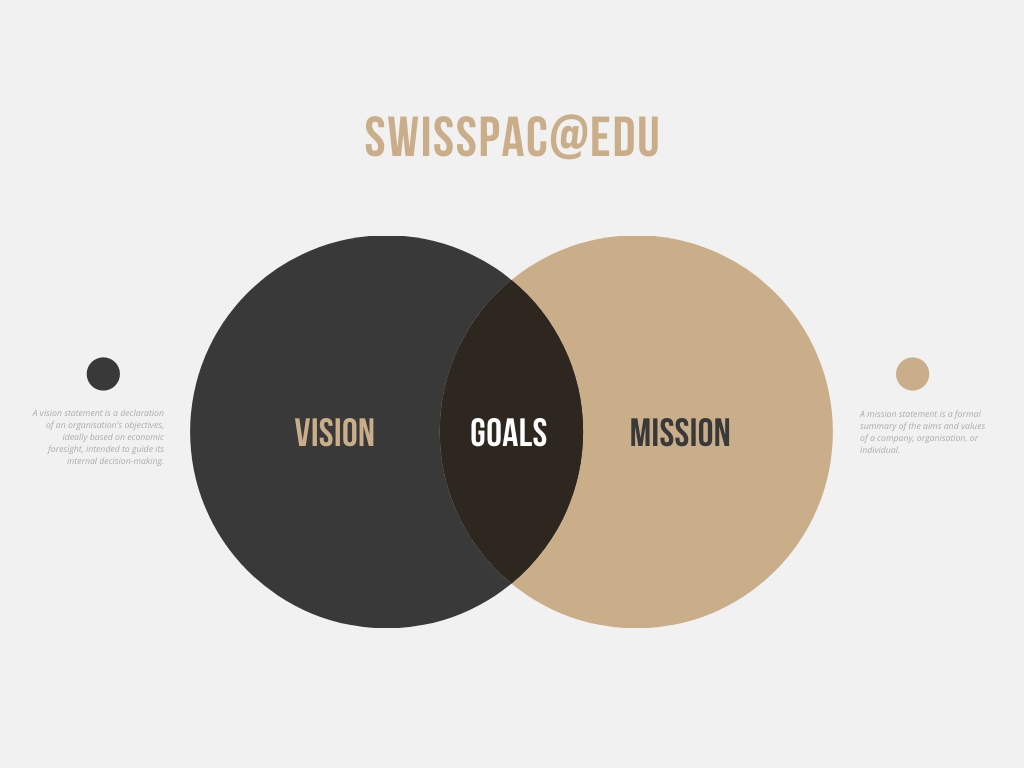 Vision Mission Venn Diagram Vision Mission Venn Diagram